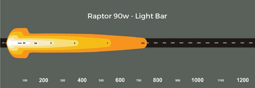 Raptor 90W 20? LED Light bar | Raptor | A247 Gear