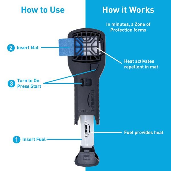 Thermacell Portable Mosquito Repeller | Thermacell | A247 Gear