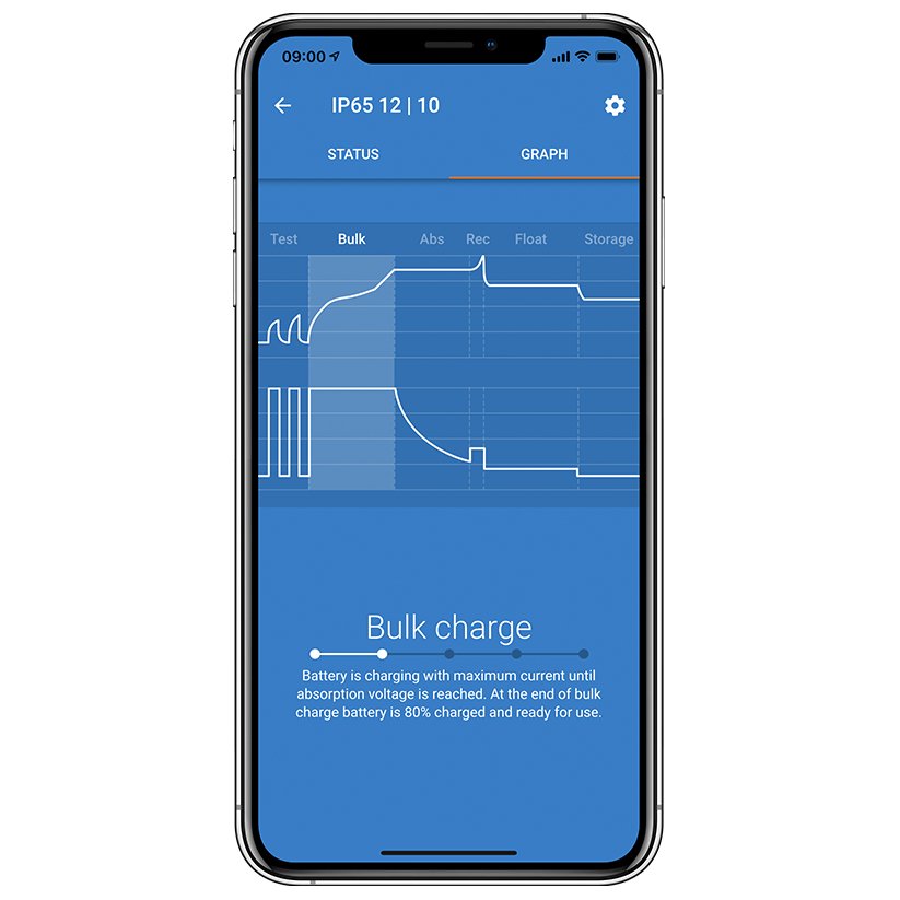 Victron Blue Smart IP65s 230v Charger 12v / 10amp | Victron | A247 Gear