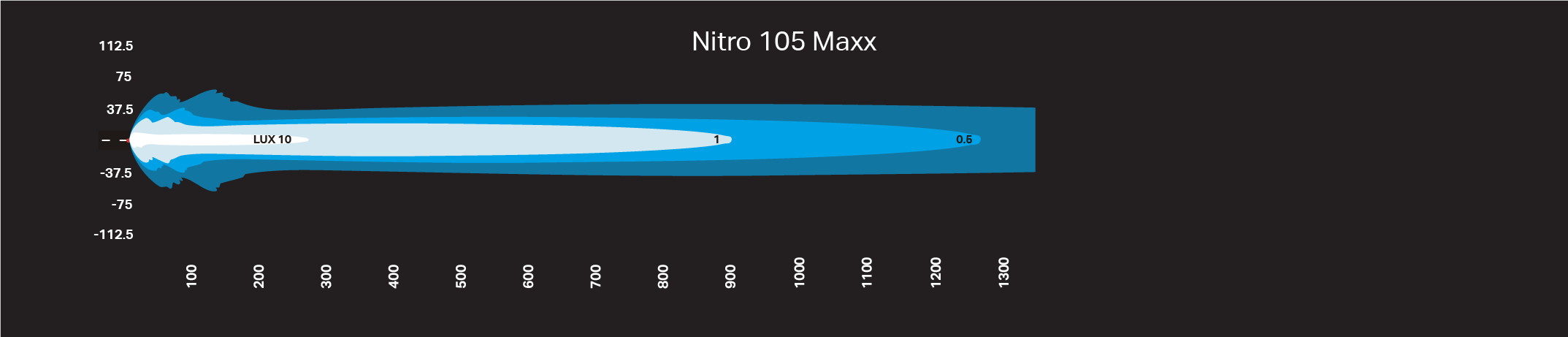 NITRO Maxx LED Light bar