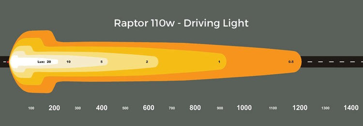 Raptor 110W 9? LED Driving Light | Ultra Vision | A247 Gear