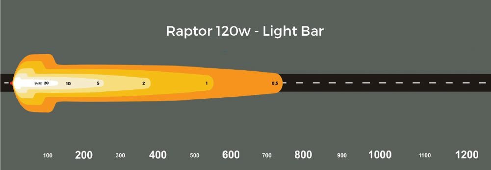 Raptor 120W 25? LED Light bar | Ultra Vision | A247 Gear