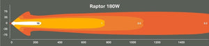 Raptor 180W 40? LED Light bar | Ultra Vision | A247 Gear