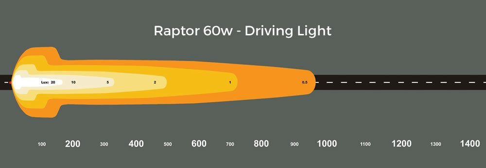 Raptor 60W 7? LED Driving Light | Ultra Vision | A247 Gear