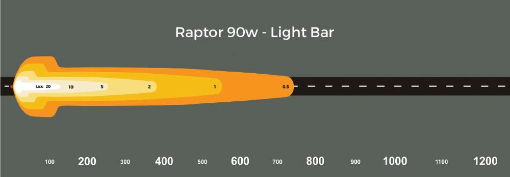 Raptor 90W 20? LED Light bar | Ultra Vision | A247 Gear
