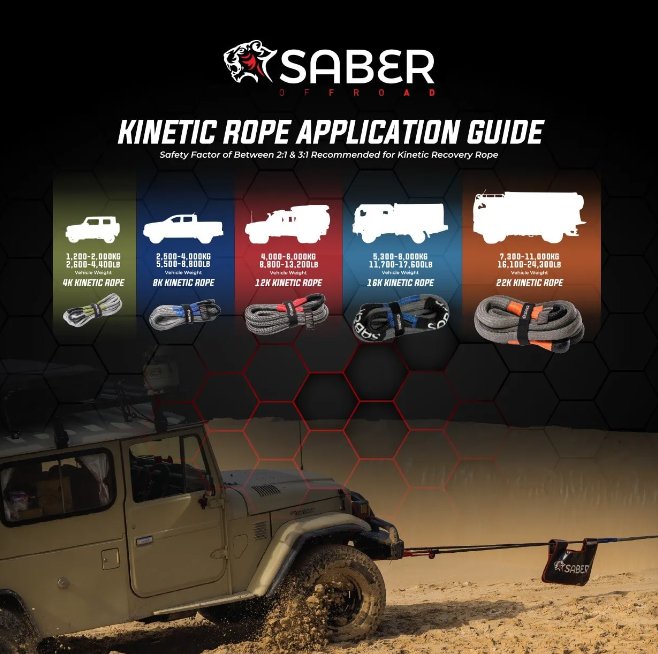 Saber Ultimate Recovery Kit - 12K | Saber Offroad | A247 Gear