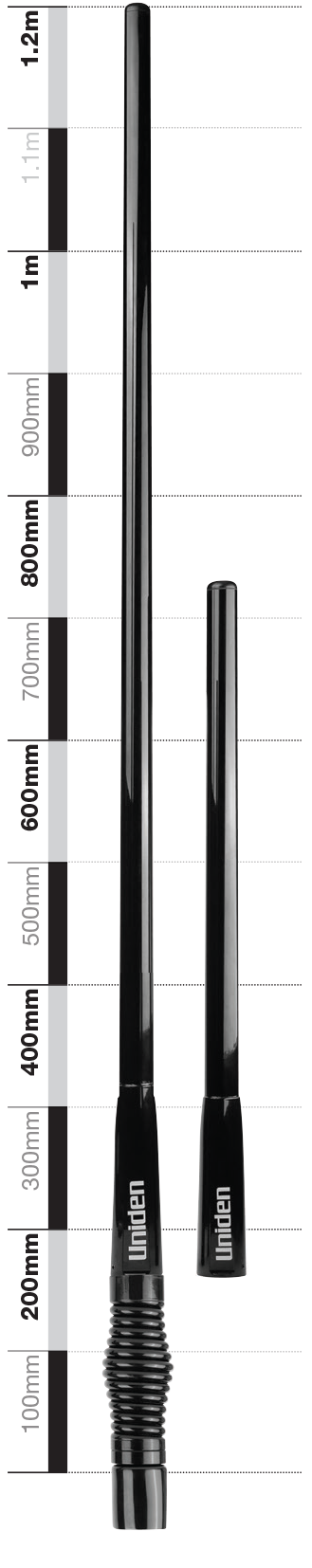 Load image into Gallery viewer, Uniden - Twin Antenna 6.6 dBi + 3.0 dBi
