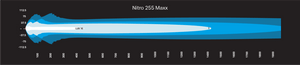 NITRO Maxx LED Light bar | Nitro | A247 Gear