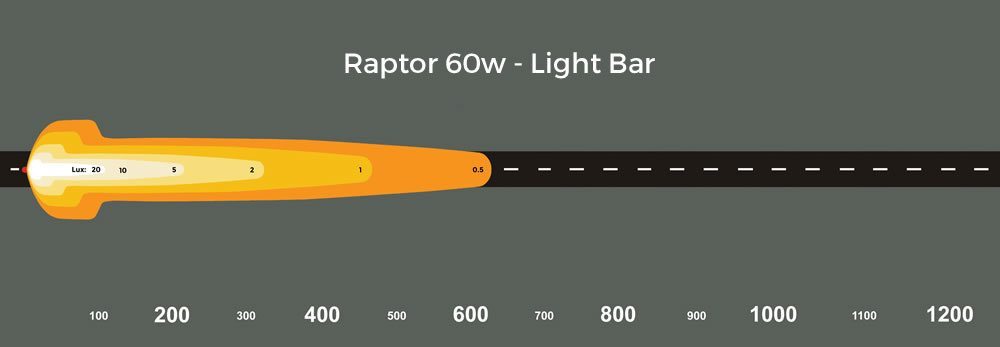 Raptor 60W 15? LED Light bar | Raptor | A247 Gear